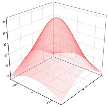Three-dimensional plot of deposition thickness uniformity across the substrate